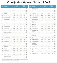 Daftar Saham Lq45 – Newstempo