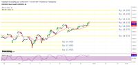 Jelang Pengumuman BI, Rupiah Sudah di Atas Rp 14.100/US$