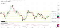 Rupiah Loyo Lagi, 