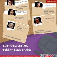 Daftar Bos BUMN