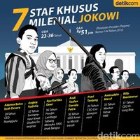 7 Stafsus Milenial