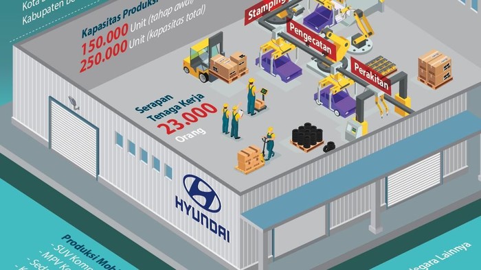 pabrik hyundai