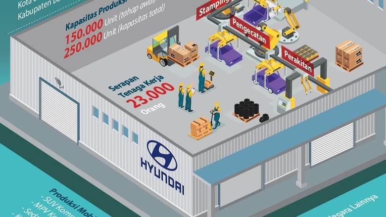 pabrik hyundai pabrik hyundai