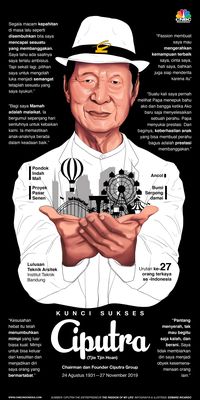 Siapa Penerus Gurita Bisnis Properti Ciputra?