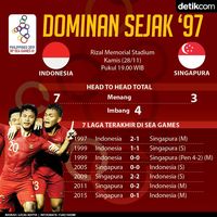 Live Report: Indonesia Vs Singapura