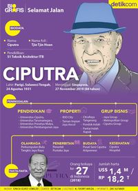 Warisan Ciputra: Properti hingga Seni