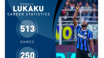 Lukaku bahkan baru berumur 25 tahun. Foto: Twitter
