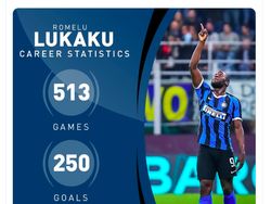 Tampil Trengginas, Lukaku Jadi Trending Papan Atas
