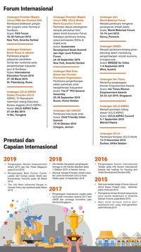 Transformasi Surabaya Mendapat Perhatian Dunia