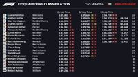 Pole Terakhir F1 2019 Milik Lewis Hamilton