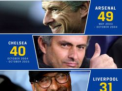 Keramaian di Medsos soal City Imbang Liverpool Menang