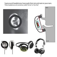 Mengenal Jenis-jenis Headphone, Ada Apa Saja Sih?