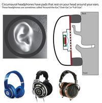 Mengenal Jenis-jenis Headphone, Ada Apa Saja Sih?