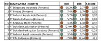 Sri Mulyani Beri Tanda Merah 