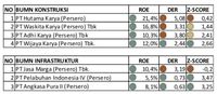 Sri Mulyani Beri Tanda Merah 