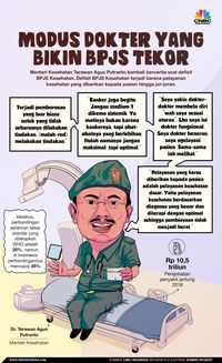 Jokowi: dr Terawan Tahu Jurus Atasi Defisit BPJS Kesehatan