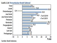 Waspada! Penyaluran Kredit Loyo, Ekonomi Bisa Makin Lesu