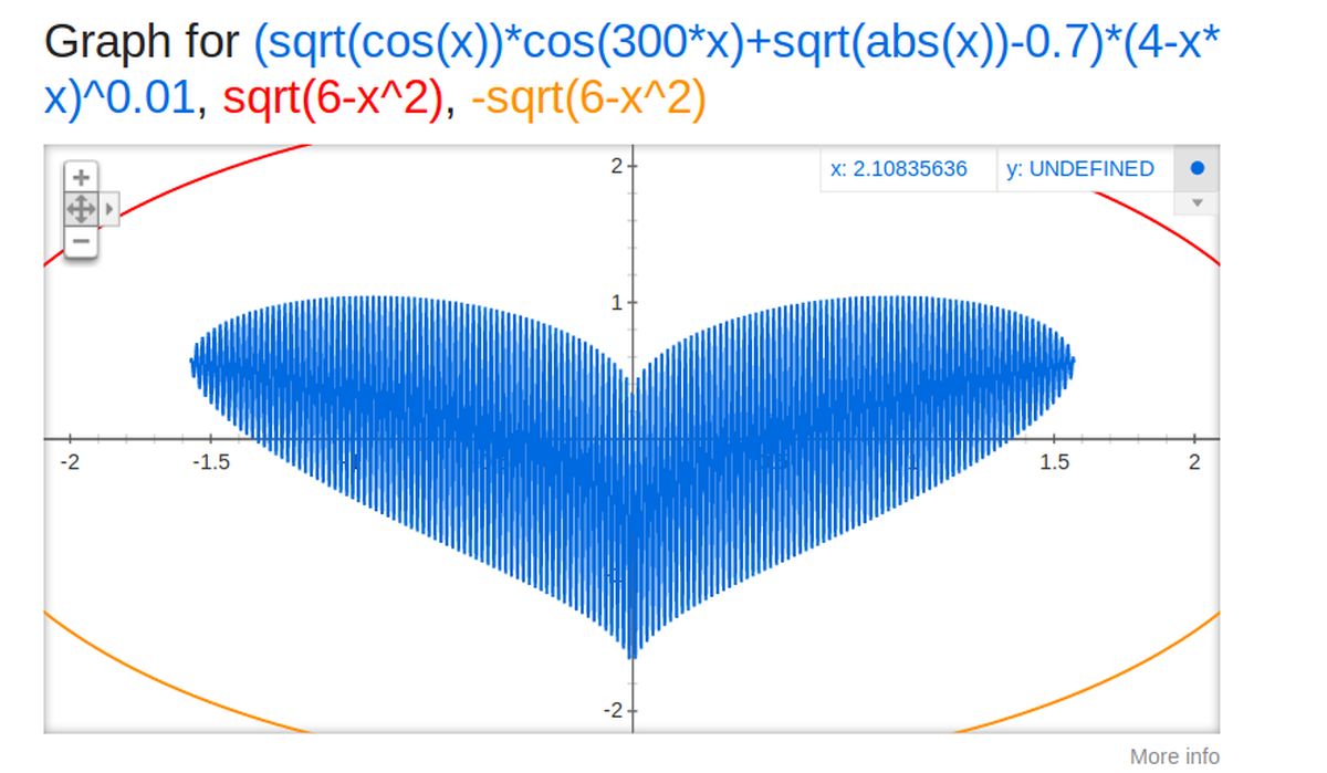 Y y sqrt y 0. *Cos(300*x) +sqrt(ABS(X))-0.7. ABS(X-2)+ABS(X+4)<10. Y sqrt x график. X^2+(Y-sqrt(ABS(X)))^2=1.