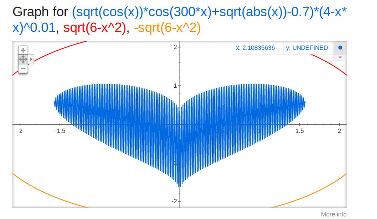 Sqrt cos x 75x sqrt abs. ABS(X-2+Y)+ABS(X-Y-2). Sqrt(cos(x))*cos(300x)+sqrt(ABS(X))-0.7)*(4-X*X)^0.01sqrt(6-x^2). (Sqrt( cos( x))* cos( 300* x)+ sqrt( ABS( X))- 0.7)* (4- X* X)^ 0.04* sqrt( 6- x^ 2)- sqrt( 6- x^ 2). Sqrt(cos(x))*cos(300x)+sqrt(ABS(X))-0.7)*(4-X*X)^0 .01 sqrt(6-x^2). график.