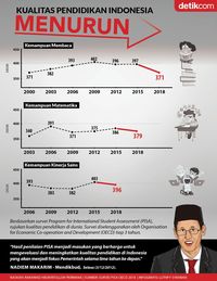 Kualitas Pendidikan Di Indonesia – Newstempo