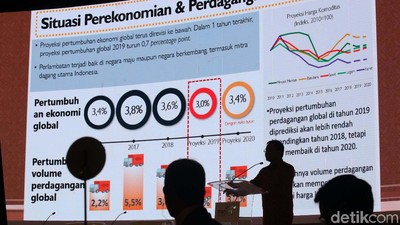 Mandiri Private Market Outlook 2020