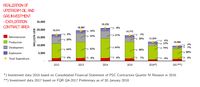 Menimbang Untung Rugi Cost Recovery vs Gross Split