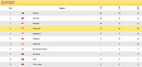 Klasemen SEA Games: Indonesia Terpaku di Posisi Empat