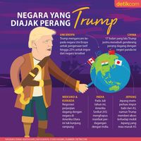 Negara yang Diajak Perang Trump