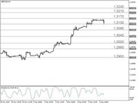 Laju Kenaikan Mandek, Poundsterling Tumbang Hari Ini?