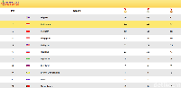 Klasemen SEA Games 2019
