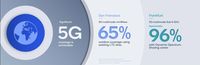 5G di Indonesia, Harapan dan Optimisme
