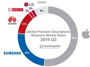 Ponsel 5G Jadi Juru Selamat Saat Pasar Premium Anjlok
