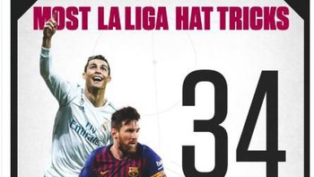 Meski menyumbang satu gol kontra Lazio, Ronaldo harus mengakui bahwa di pertandingan lain ada seteru abadinya Lionel Messi yang baru saja memecahkan rekor hattrick terbanyak di La Liga yang sebelumnya dipegang Ronaldo. Foto: Screenshoot