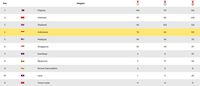Klasemen SEA Games 2019, Selasa (10/12/2019)