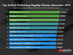 10 Ponsel Android Terkencang Sepanjang November 2019