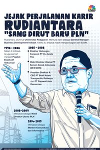 Rudiantara Jadi Dirut, Ini Formasi Baru Direksi PLN 