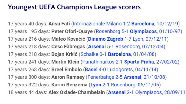 Ansu Fati Ukir Sejarah di Liga Champions