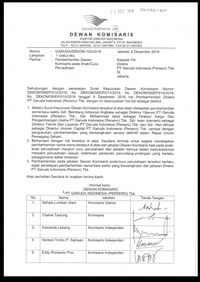 Surat permintaan Dewan Komisaris Garuda Indonesia