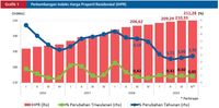 Mau Invest Properti? Simak Tips Berikut Biar Nggak Menyesal