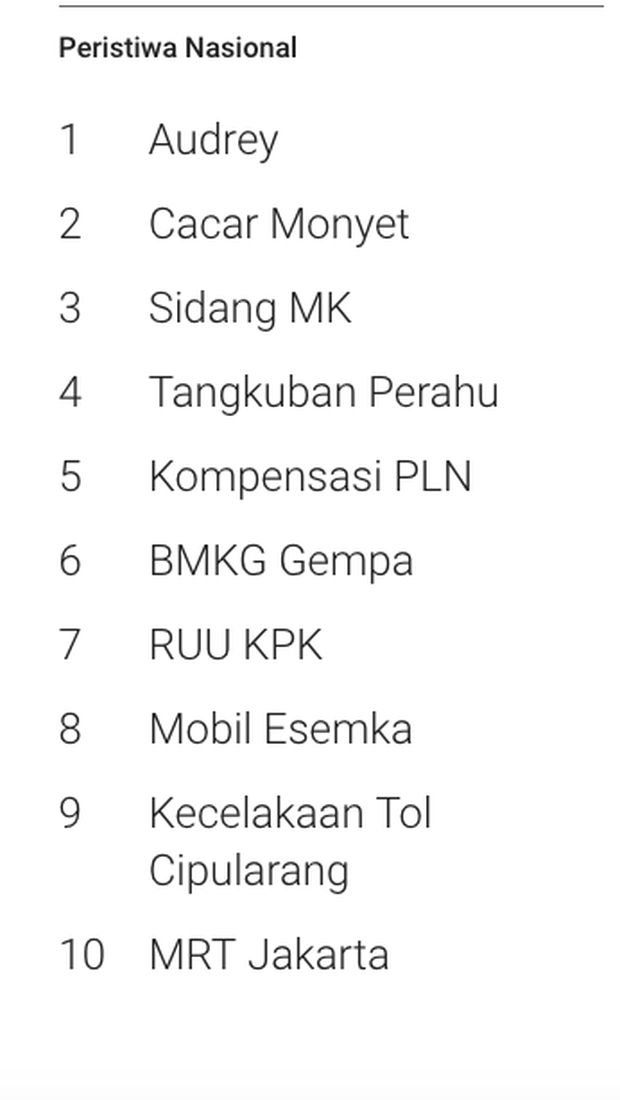Mobil Esemka Jadi Paling Dicari di Google 