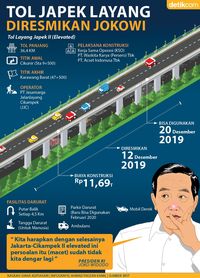 Fakta Tol Japek Layang yang Baru Dibuka