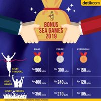 Rejeki Nomplok! Bonus SEA Games Dinaikkan