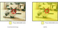Sony Pamer Sensor Kamera Anyar Buat Ponsel, Apa Keunggulannya?
