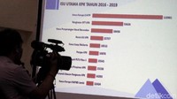 Isu utama KPK dari 2016-2019 ditampilkan dalam bentuk tabel.