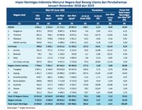 Akankah RI & Uni Eropa Ikuti Jejak AS-China : Perang Dagang? 