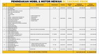 Daftar mobil dan motor mewah 