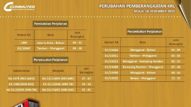 Tingkatkan Kapasitas Angkut Penumpang, KRL Tambah 6 Jadwal Perjalanan