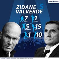 Rekor Bagus Zidane Menghadapi Valverde