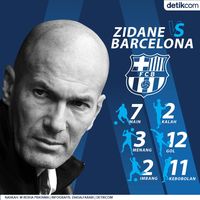 Rekor Bagus Zidane Menghadapi Valverde
