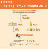  (dok Pegipegi)